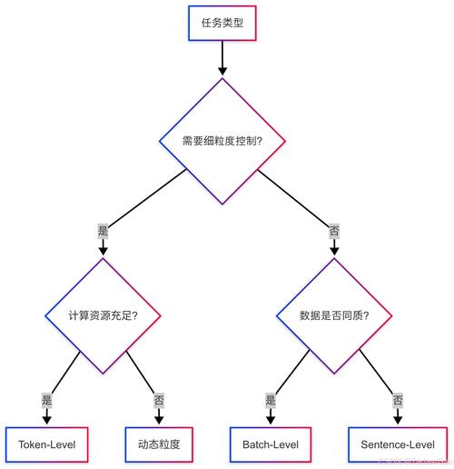 SSG混合渲染架构请求路由决策图