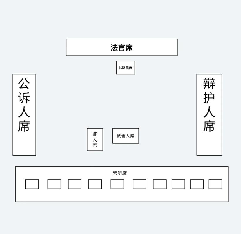 上海离婚案件法院庭审现场座位图