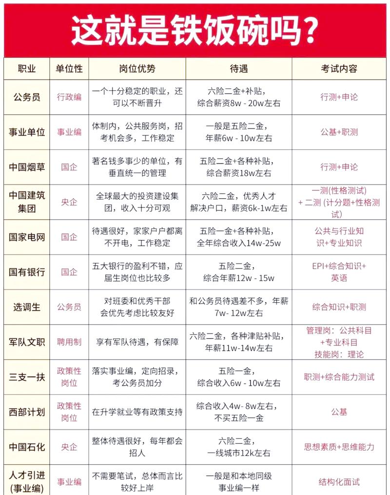 应届生劳务派遣正式岗待遇对比明细表