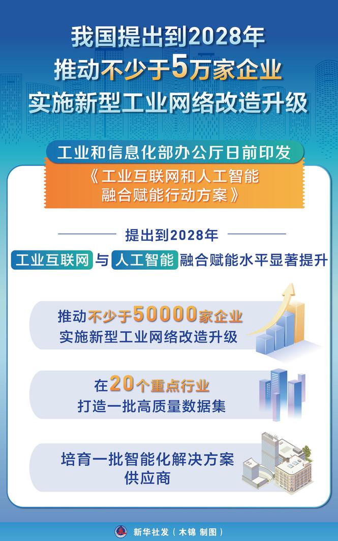 正向聚焦能给工业企业带来什么改变