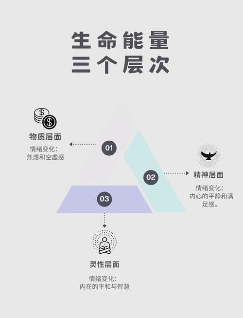 第四步：曲线和颗粒——注入灵魂