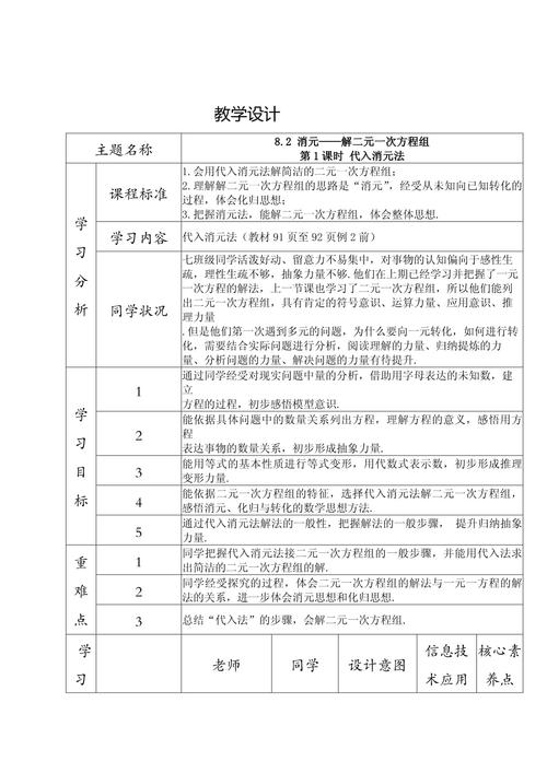 初中数学教学设计分层提问示例表