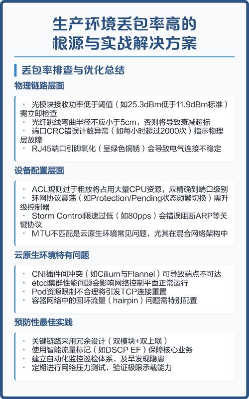 工业现场不同回传链路丢包率对比表