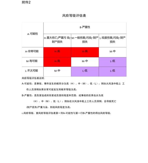 风险评估不是一劳永逸的活儿