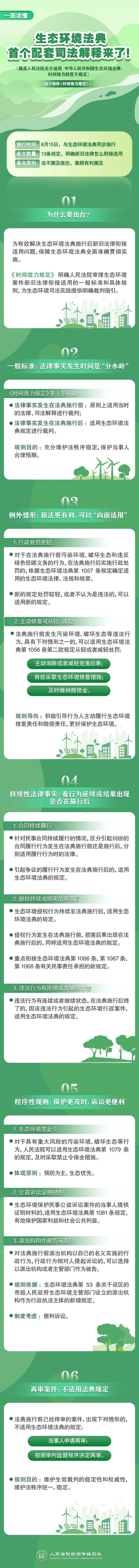 不可抗力免责适用规则普法示意图