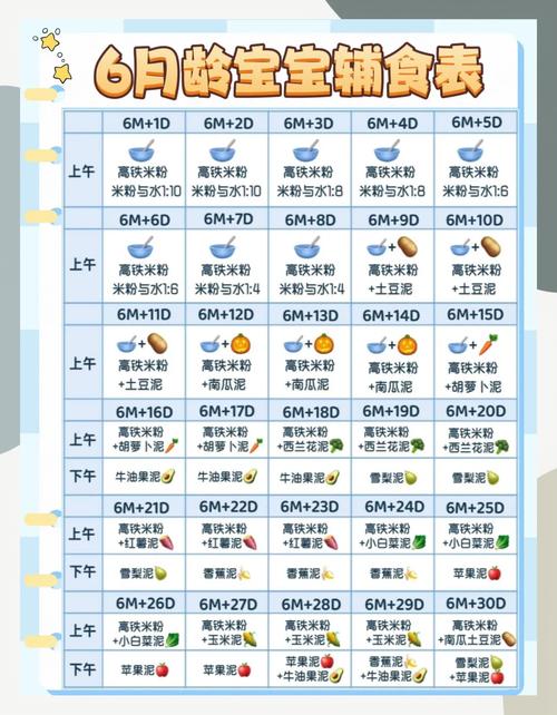 儿科指南辅食添加期正确顺序表