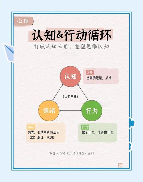 最基础的认知误区,先掰扯清楚