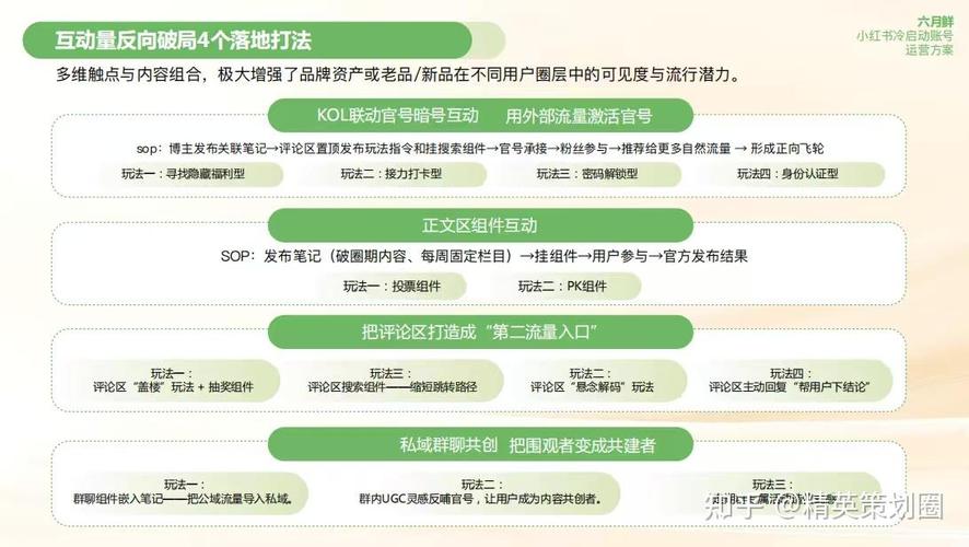 小红书品牌种草冷启动内容布局图