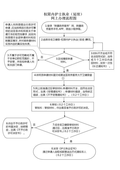 拿到护士资格证，不止进医院这一条路