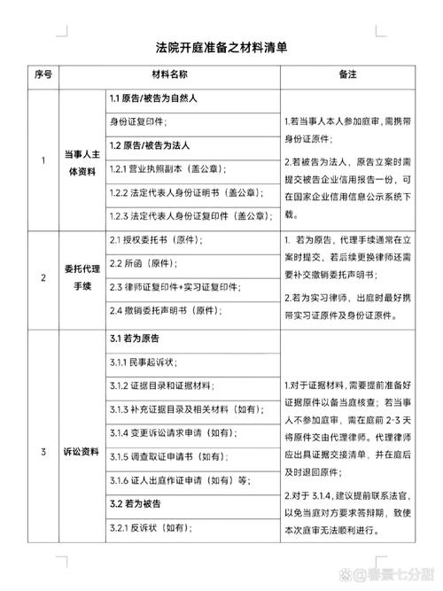 赡养纠纷法院庭审举证材料清单