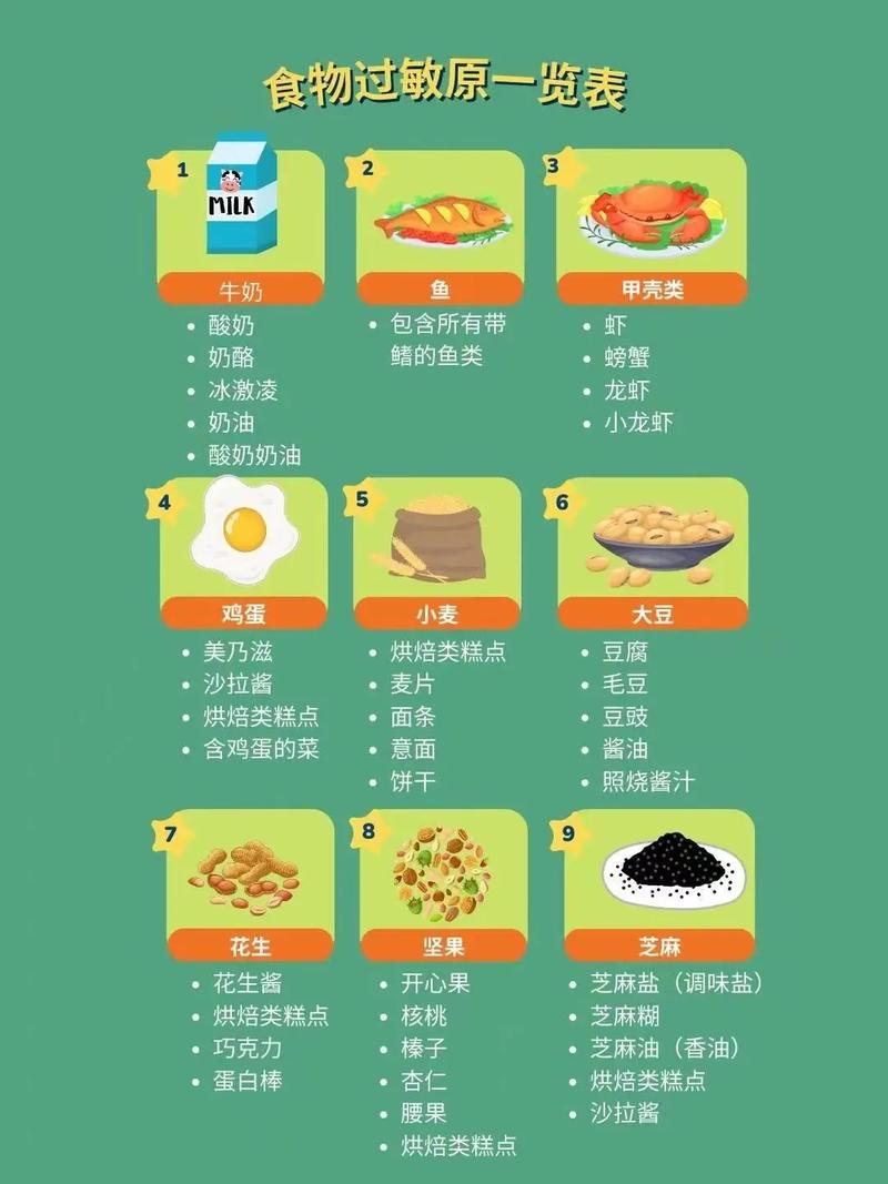 食物过敏原记录笔记本和常见致敏食物列表图