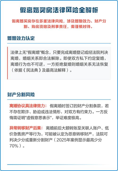 假离婚买房法律风险案例图解