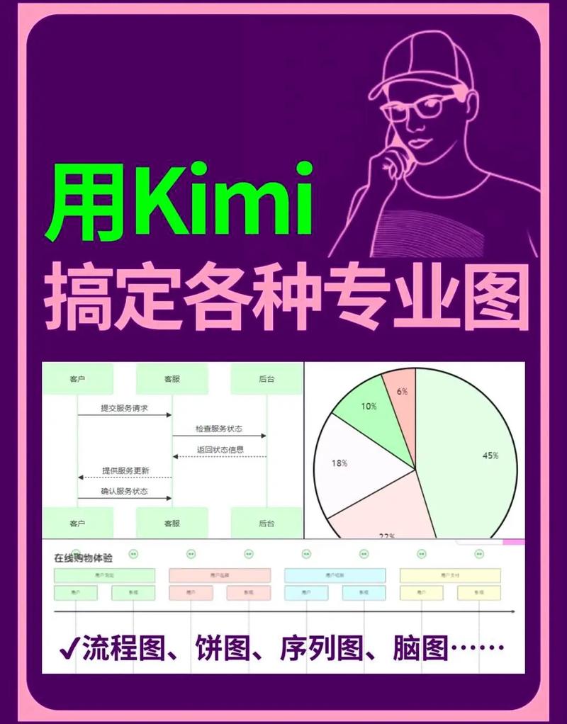 Kimi AI搜索引擎处理用户请求流程示意图