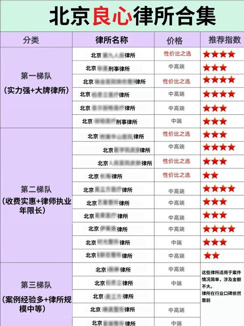 北京劳动争议律所选择参考指南