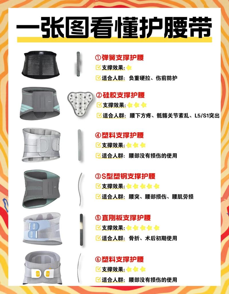 护腰是协助,不是代替