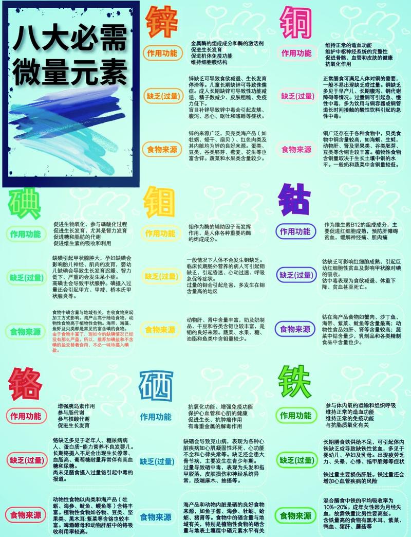 容易缺的微量元素,食补就能补回来