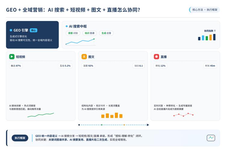 AI生成回答品牌排序影响因素权重图