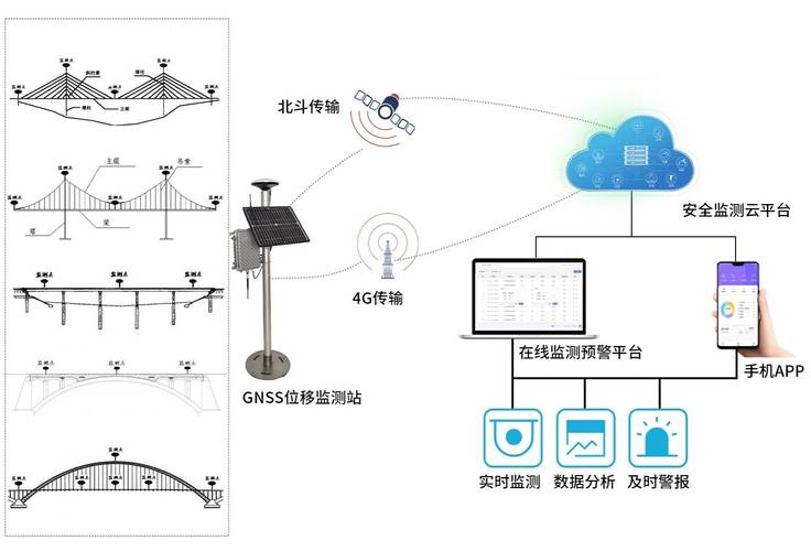 数据质量监控分布偏移检测示意图