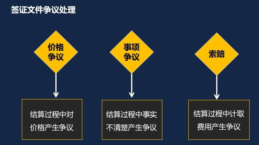 争议解决类常见问题