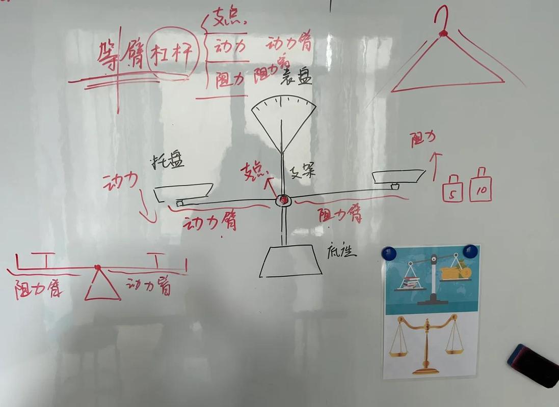 学生天平左右手力气对比示意图