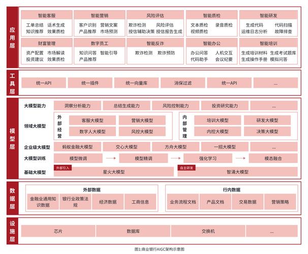 垂直领域免费外链建设来源整理表