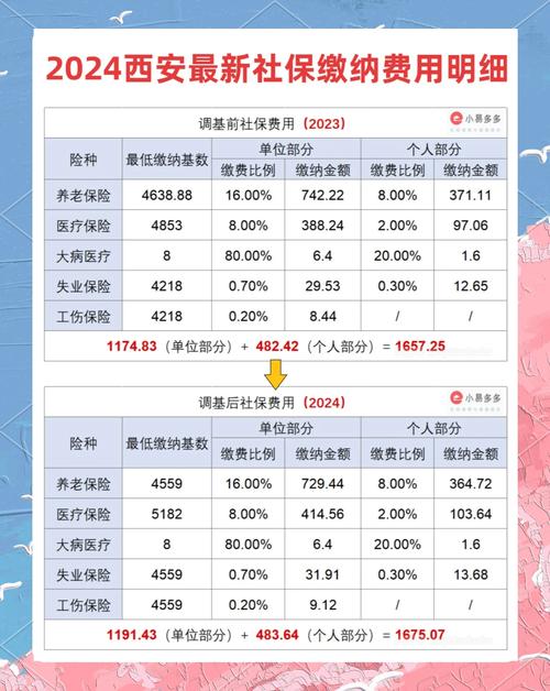 2024年职工社保缴费基数计算对比表
