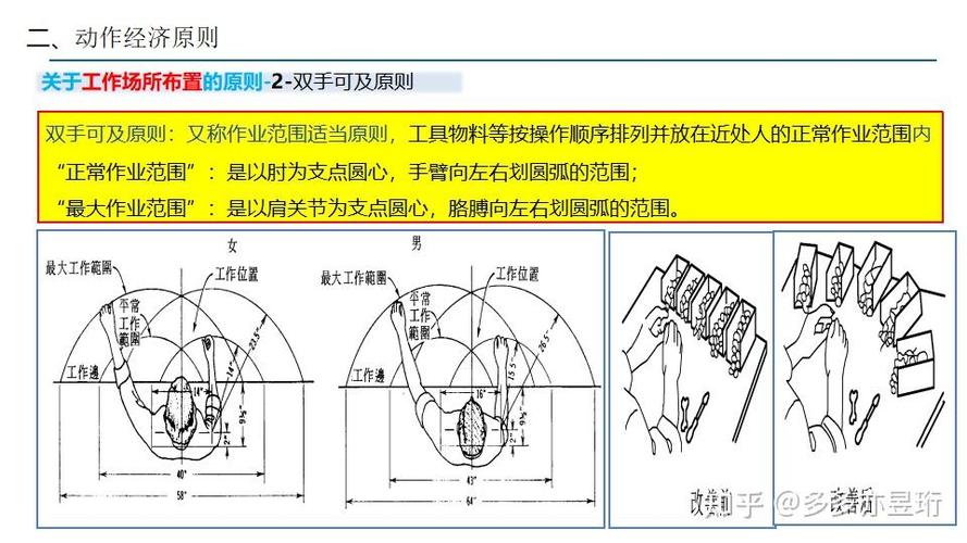 入门工业工程（IE），三个零门槛的落地动作