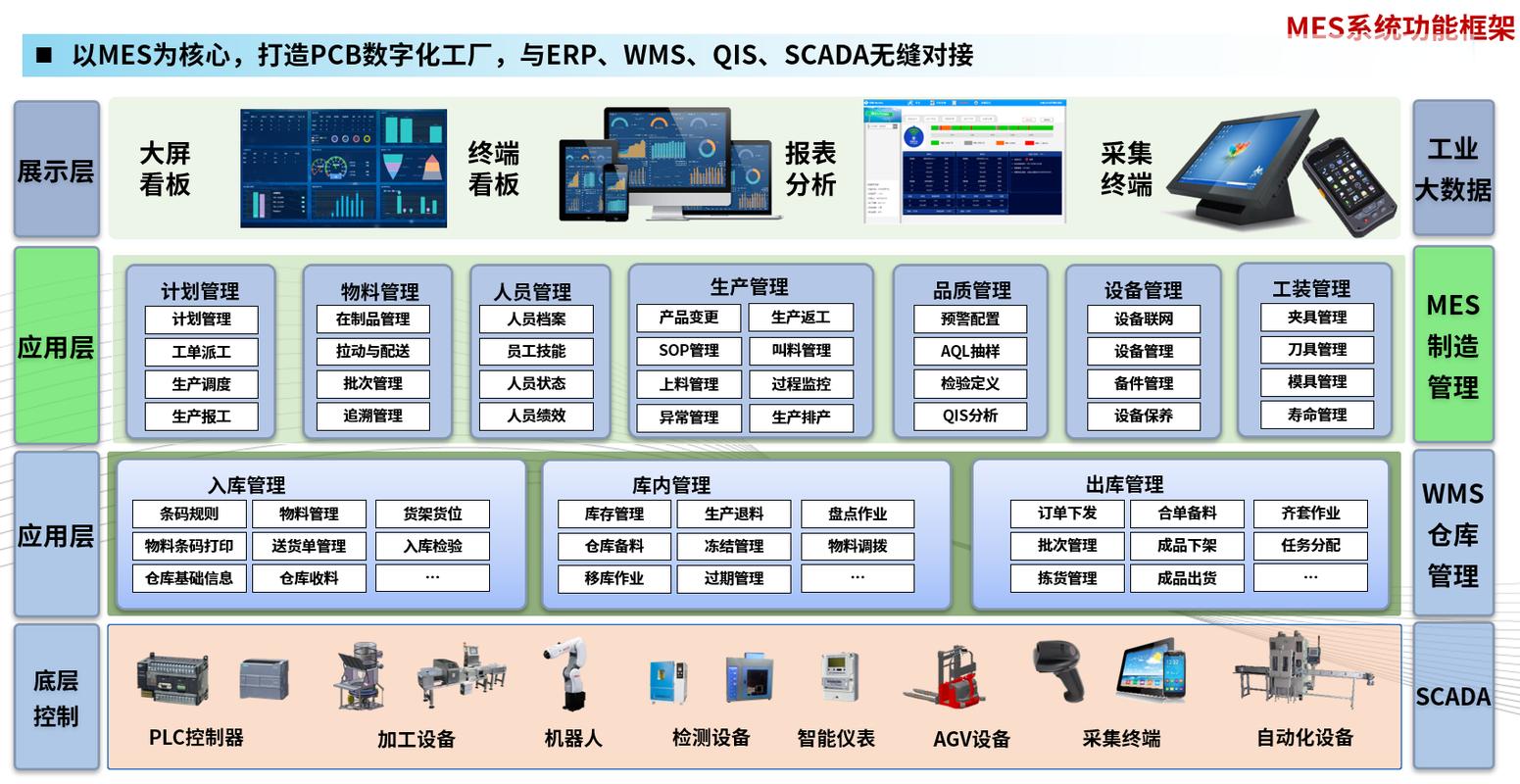 工厂车间多设备数据采集架构对比图