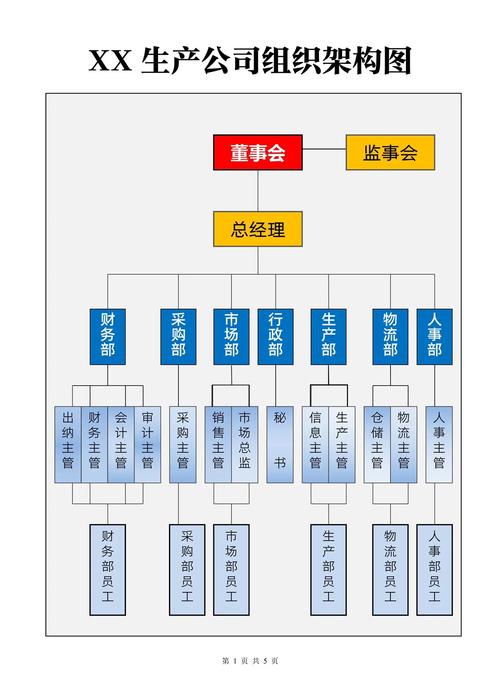 传统企业部门分工墙示意图