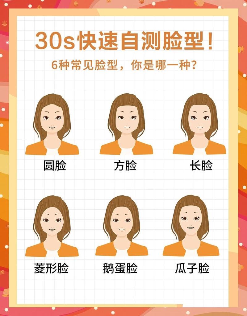 方圆脸脸型判断参考图