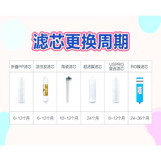 滤芯寿命:别只看天数,要看纳污量