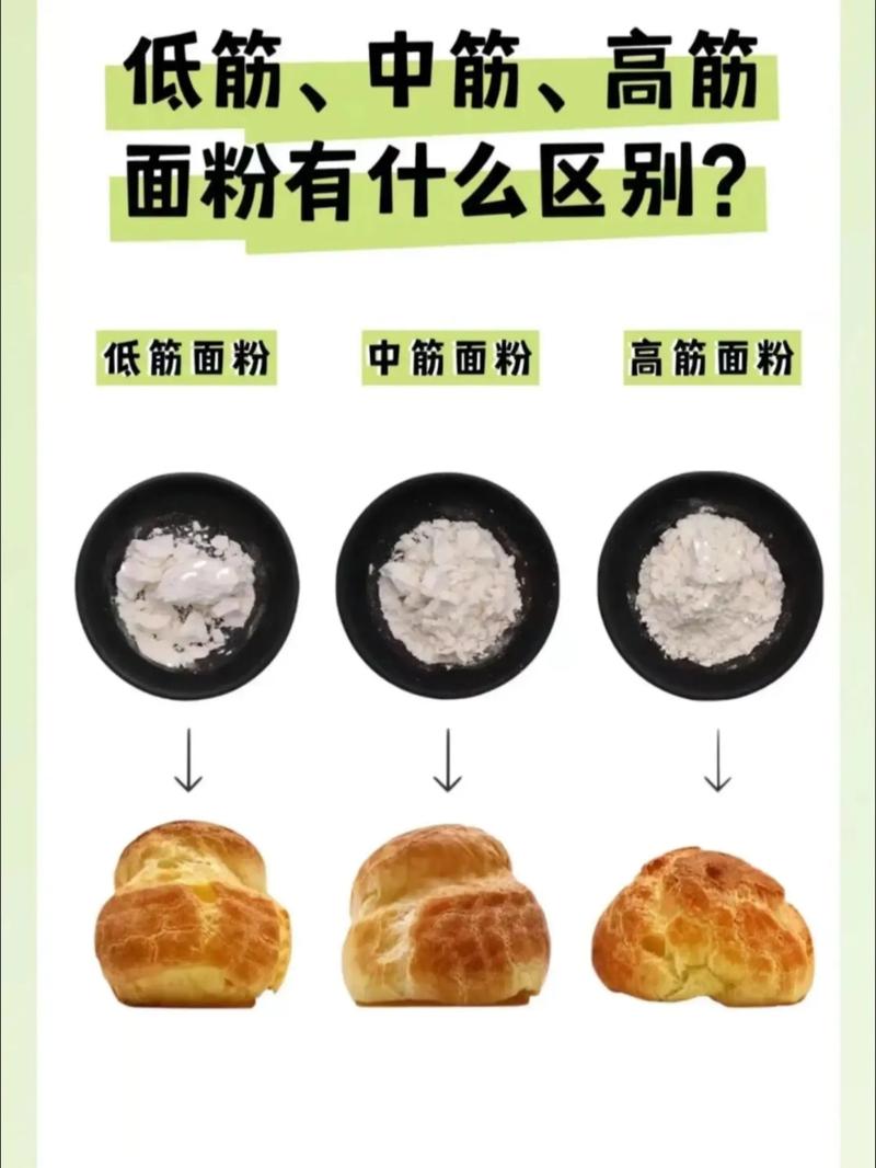 面包这玩意儿——我踩过的坑与你必须知道的事-因为所以