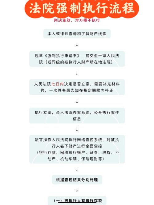民事诉讼法强制执行财产查询流程表