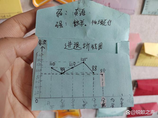 学生成长曲线图及增值性评价模型