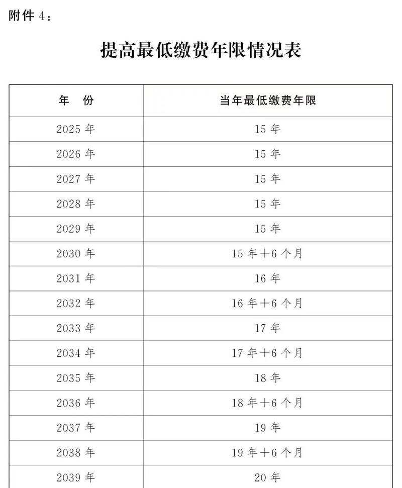 保险缴费期间长短对比表