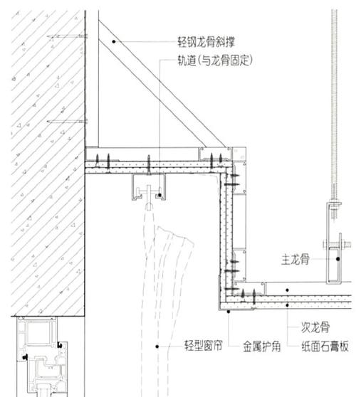 窗帘轨道安装示意图 窗帘盒细节