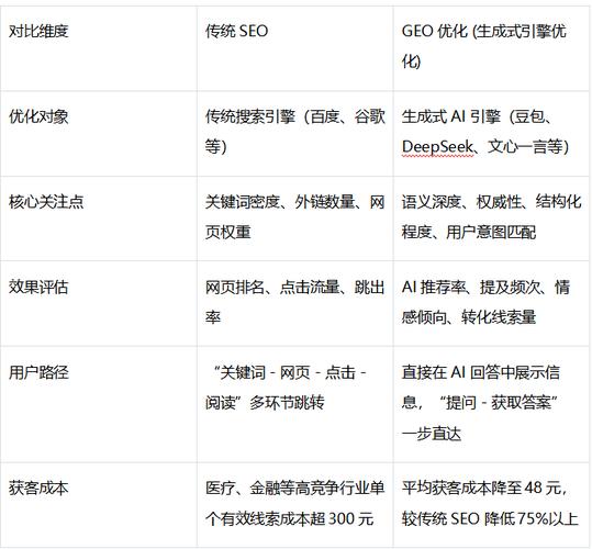 六、GEO优化的长期成本与ROI算账