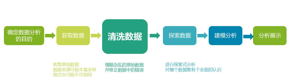 数据清洗:八成时间都耗在这