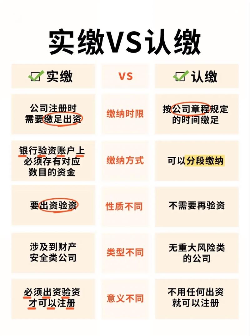 有限责任公司设立条件认缴与实缴对比示意图
