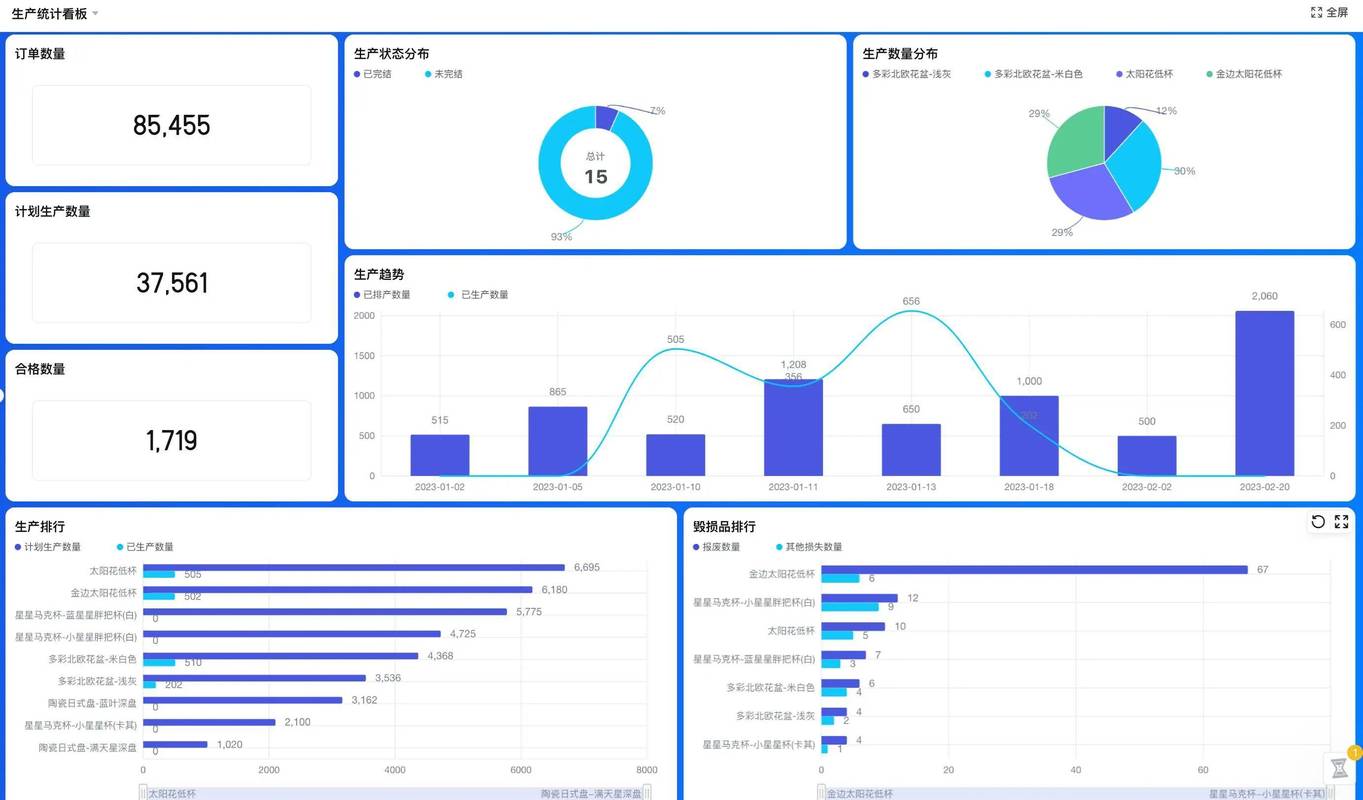 制造企业ERP选型：别踩那些花几十万买来的坑