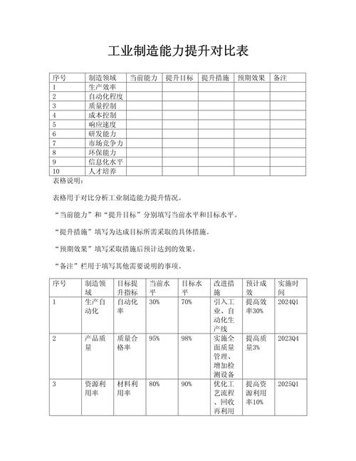 制造业务数字化工位颗粒度分级对比表