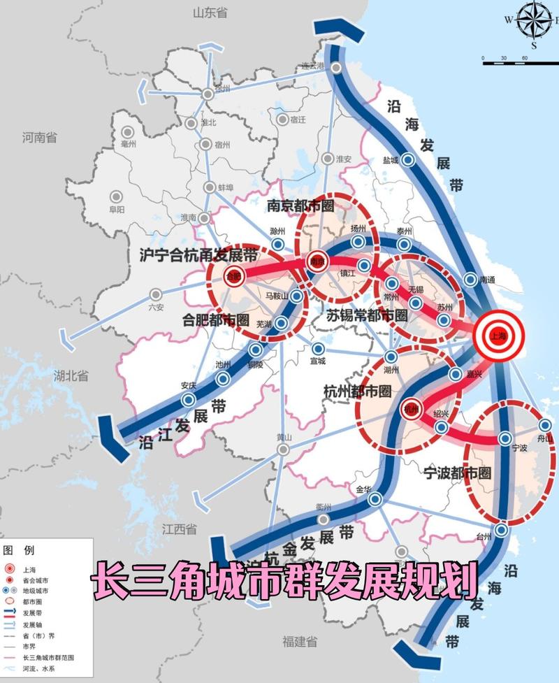 长三角区域协同发展主体利益矩阵图
