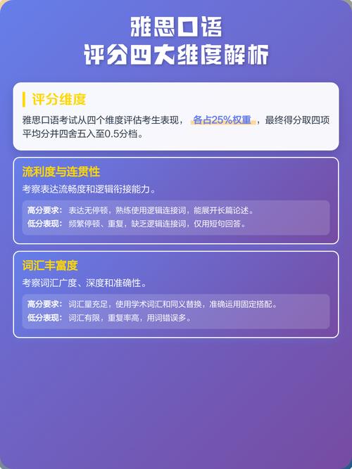 雅思口语评分标准四大维度详解图