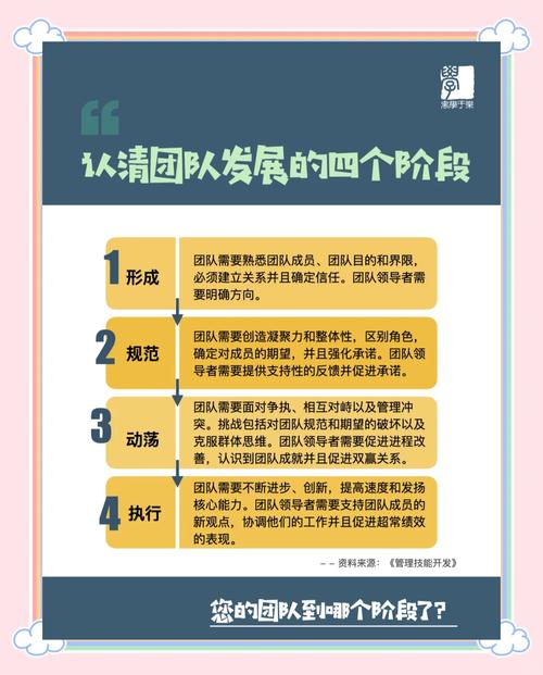 中小研发团队的生存之道