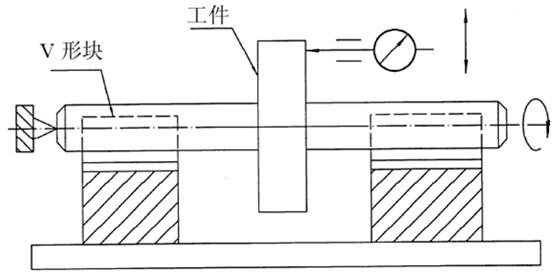 数控圆钢下料锯床切割后圆钢端面精度检测示意图