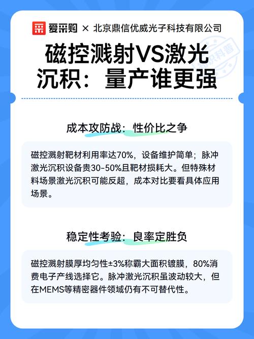 量产线磁控溅射ITO镀层杂质能谱测试对比图