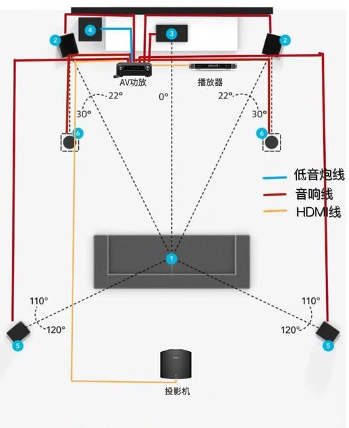 客厅影音室DP线预埋布线长度衰减示意图
