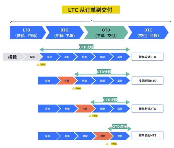 制造业OT网络安全漏洞管理决策流程图