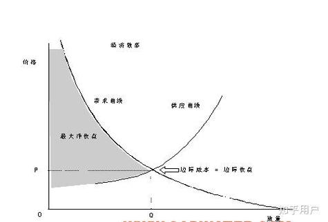 边际效用递减曲线图,奶茶消费满足感变化