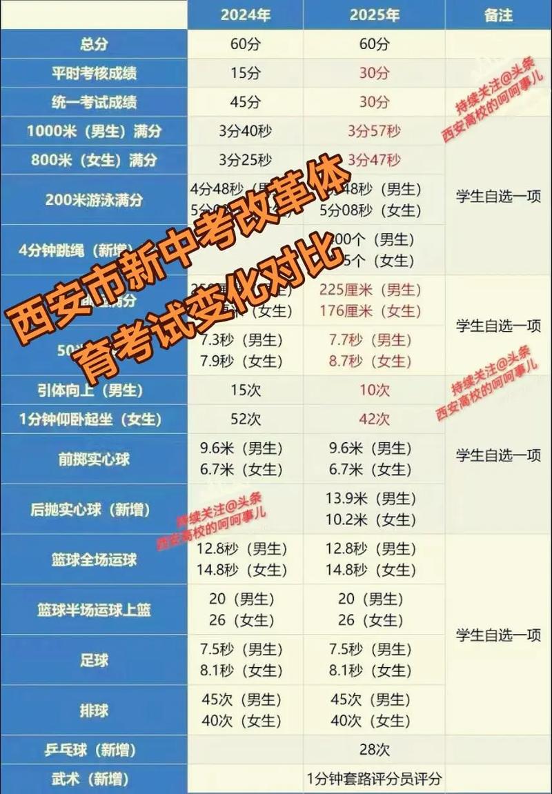 变天了!体测改革下的新动向